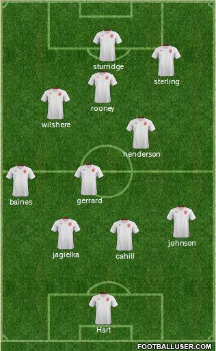 England Formation 2014