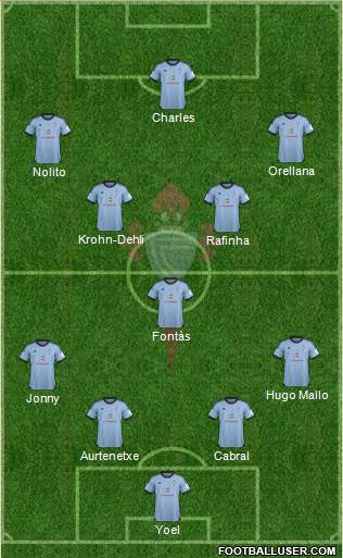 R.C. Celta S.A.D. Formation 2014