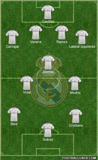 Real Madrid C.F. Formation 2014