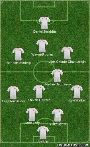 England Formation 2014