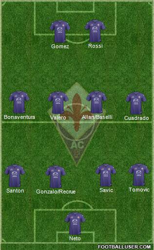 Fiorentina Formation 2014