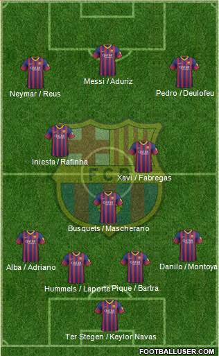 F.C. Barcelona Formation 2014