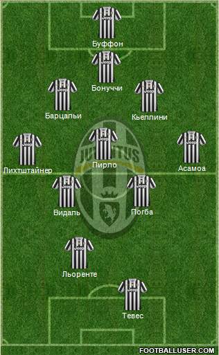Juventus Formation 2014