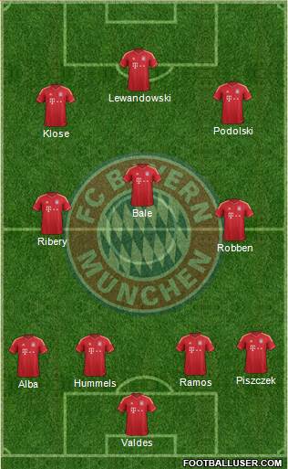 FC Bayern München Formation 2014