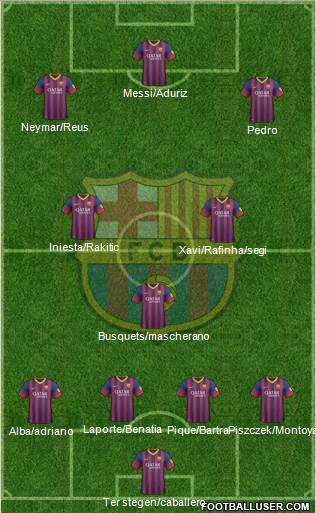 F.C. Barcelona Formation 2014
