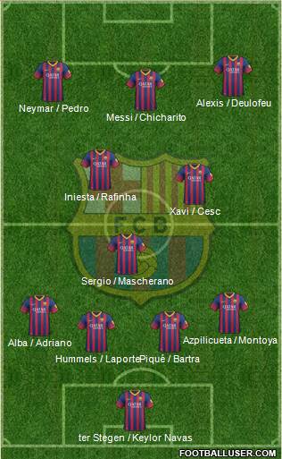 F.C. Barcelona Formation 2014