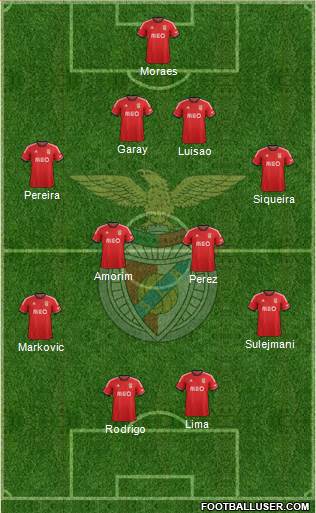 Sport Lisboa e Benfica - SAD Formation 2014