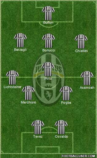 Juventus Formation 2014