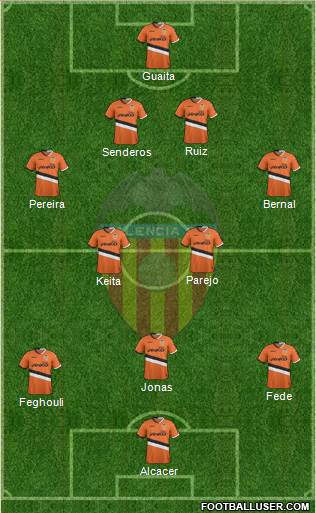 Valencia C.F., S.A.D. Formation 2014