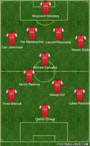Arsenal Formation 2014