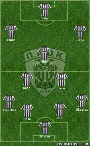 AS PAOK Salonika Formation 2014