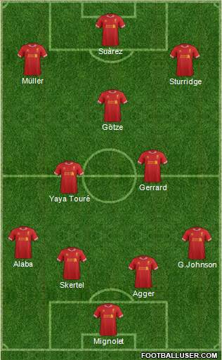 Liverpool Formation 2014