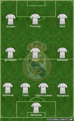 Real Madrid C.F. Formation 2014