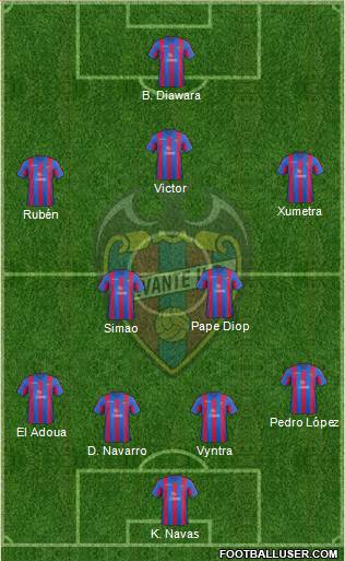 Levante U.D., S.A.D. Formation 2014