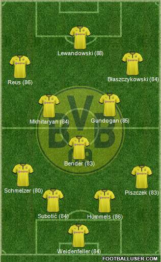 Borussia Dortmund Formation 2014