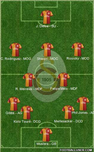 Galatasaray SK Formation 2014