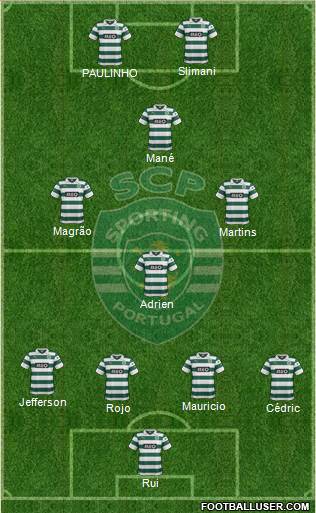 Sporting Clube de Portugal - SAD Formation 2014