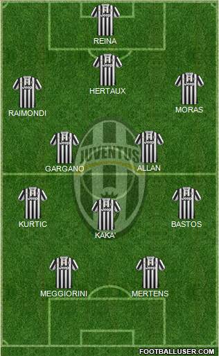 Juventus Formation 2014