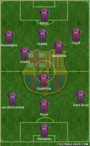 F.C. Barcelona Formation 2014