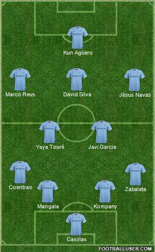 Manchester City Formation 2014