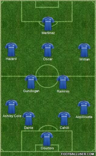 Chelsea Formation 2014