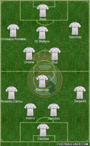 Real Madrid C.F. Formation 2014