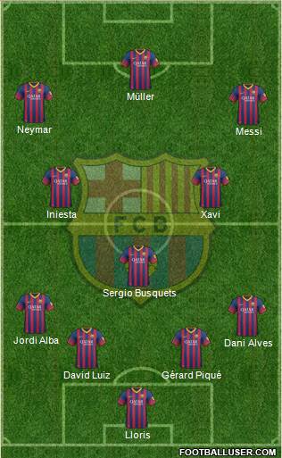 F.C. Barcelona Formation 2014
