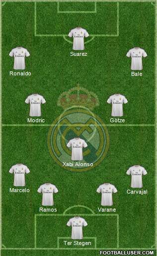 Real Madrid C.F. Formation 2014