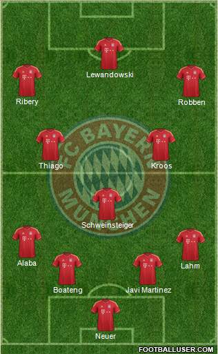 FC Bayern München Formation 2014