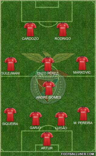 Sport Lisboa e Benfica - SAD Formation 2014