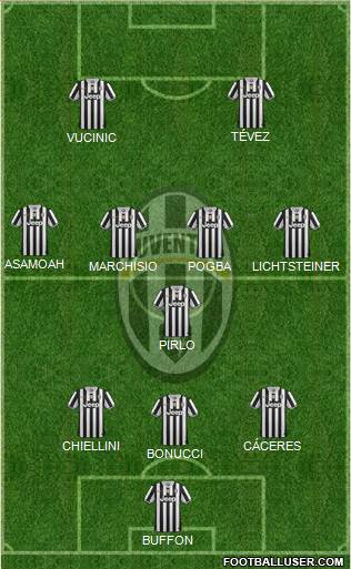 Juventus Formation 2014
