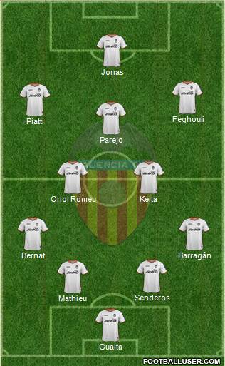 Valencia C.F., S.A.D. Formation 2014
