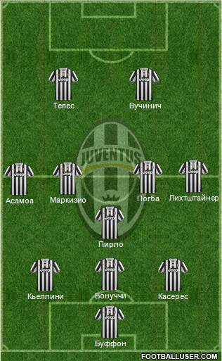 Juventus Formation 2014