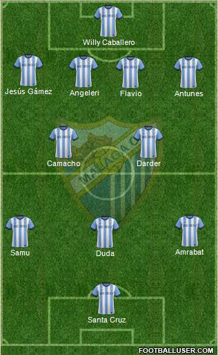 Málaga C.F., S.A.D. Formation 2014