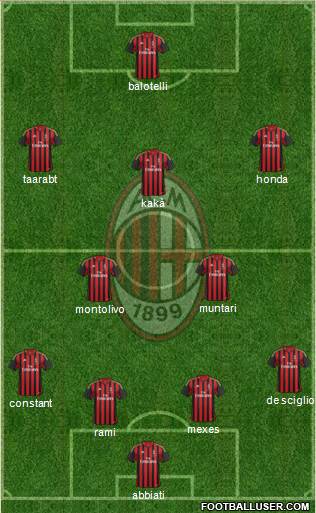A.C. Milan Formation 2014