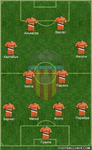 Valencia C.F., S.A.D. Formation 2014