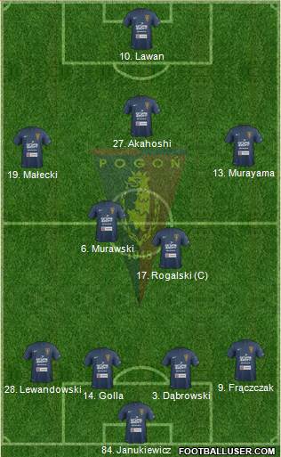 Pogon Szczecin Formation 2014