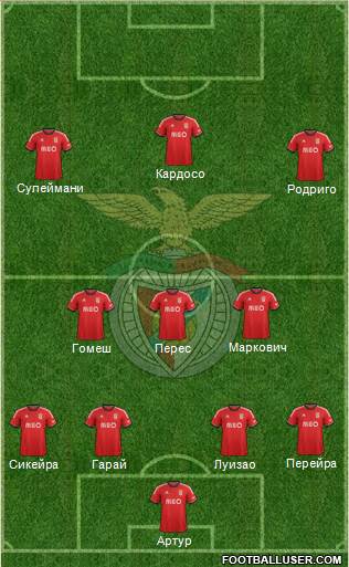 Sport Lisboa e Benfica - SAD Formation 2014