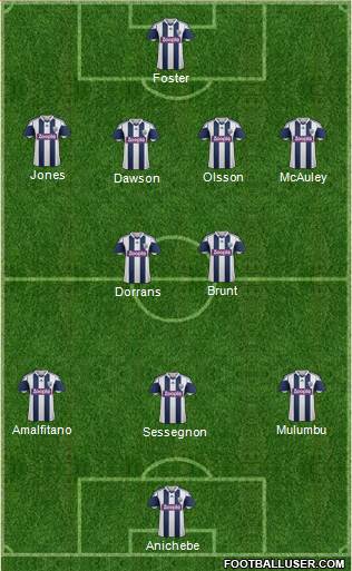 West Bromwich Albion Formation 2014