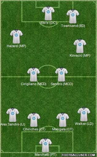 Tottenham Hotspur Formation 2014