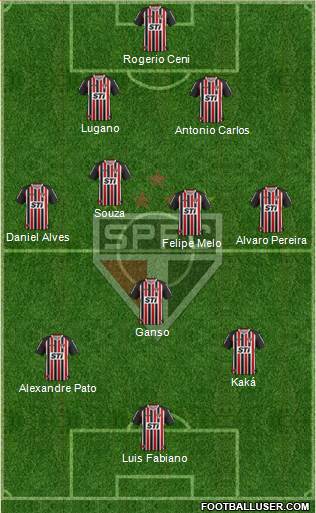 São Paulo FC Formation 2014