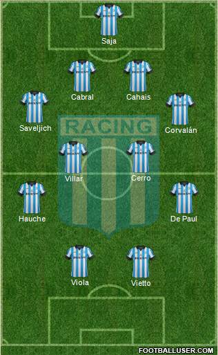 Racing Club Formation 2014