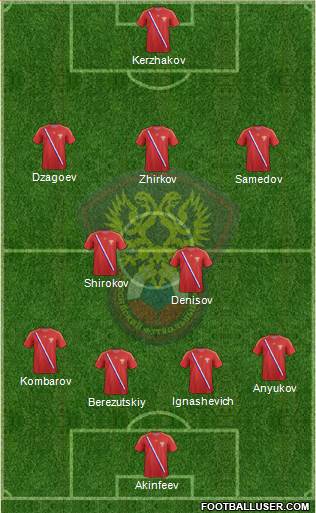 Russia Formation 2014