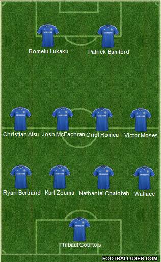 Chelsea Formation 2014