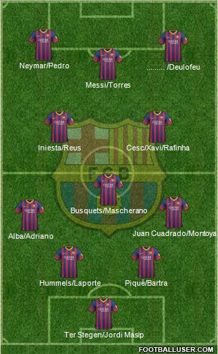 F.C. Barcelona Formation 2014