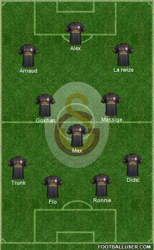 Galatasaray SK Formation 2014