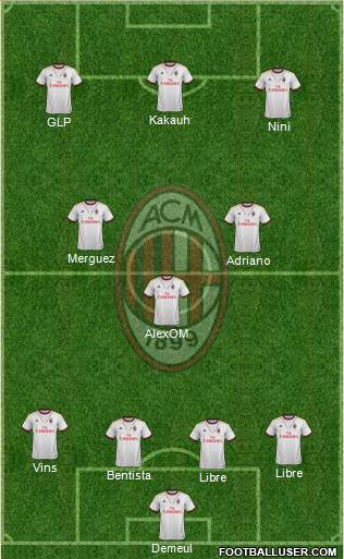 A.C. Milan Formation 2014