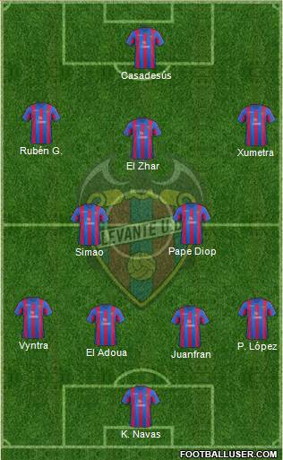 Levante U.D., S.A.D. Formation 2014