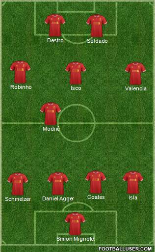 Liverpool Formation 2014