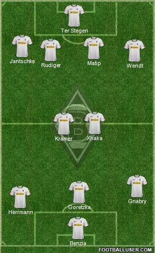 Borussia Mönchengladbach Formation 2014